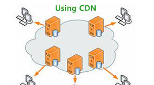 Role of IoT Analytics in CDN Role of IoT Analytics in CDN